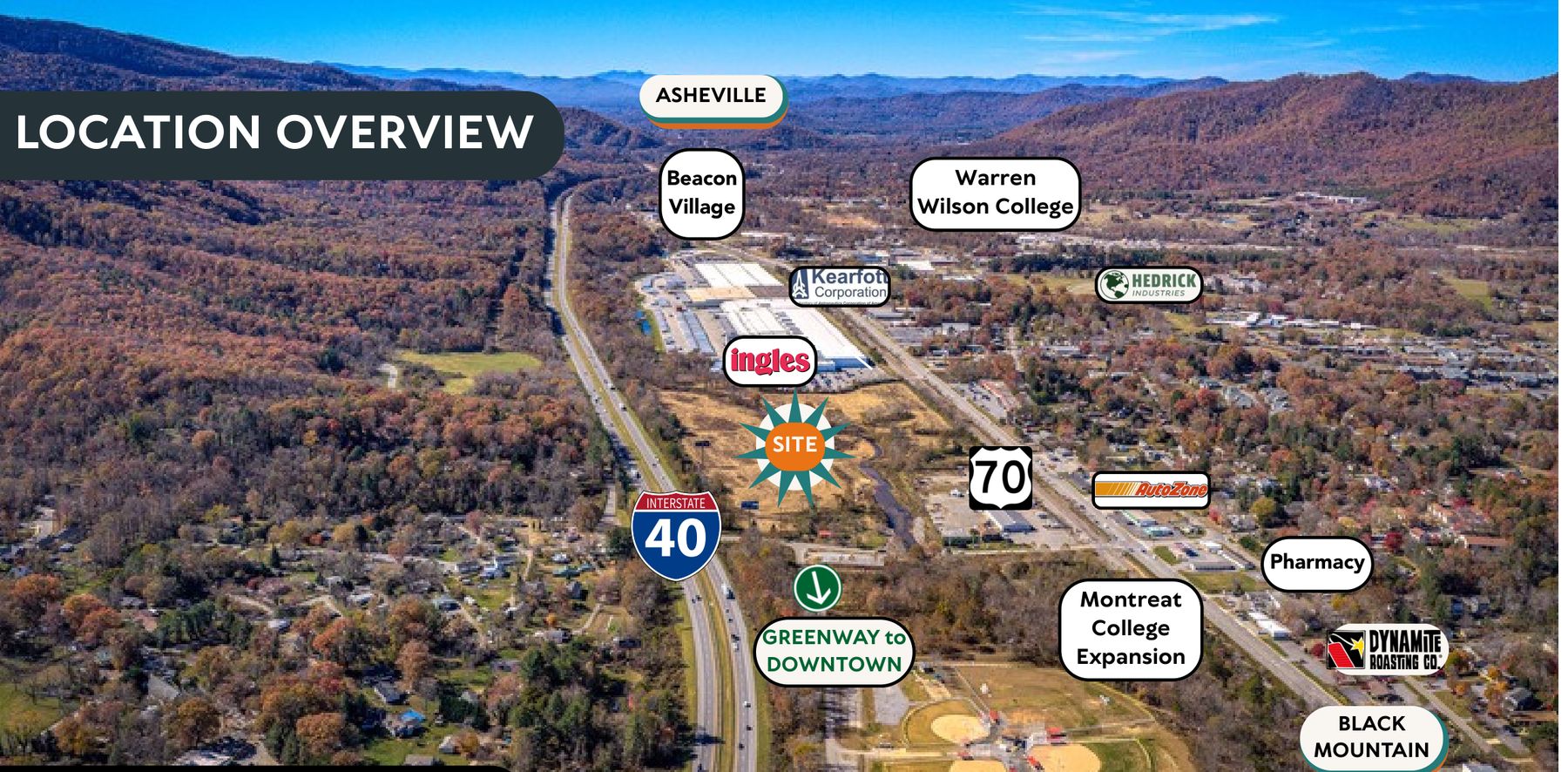 Immediate context: employers, retail and the greenway